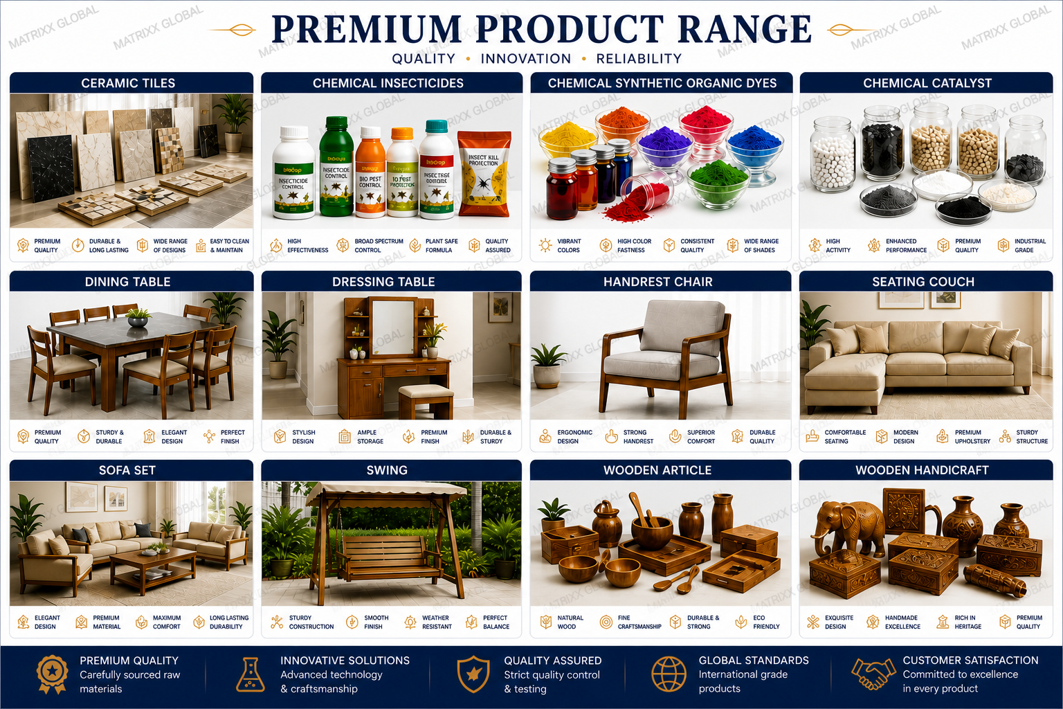 Furniture chemicals and ceramic tiles
