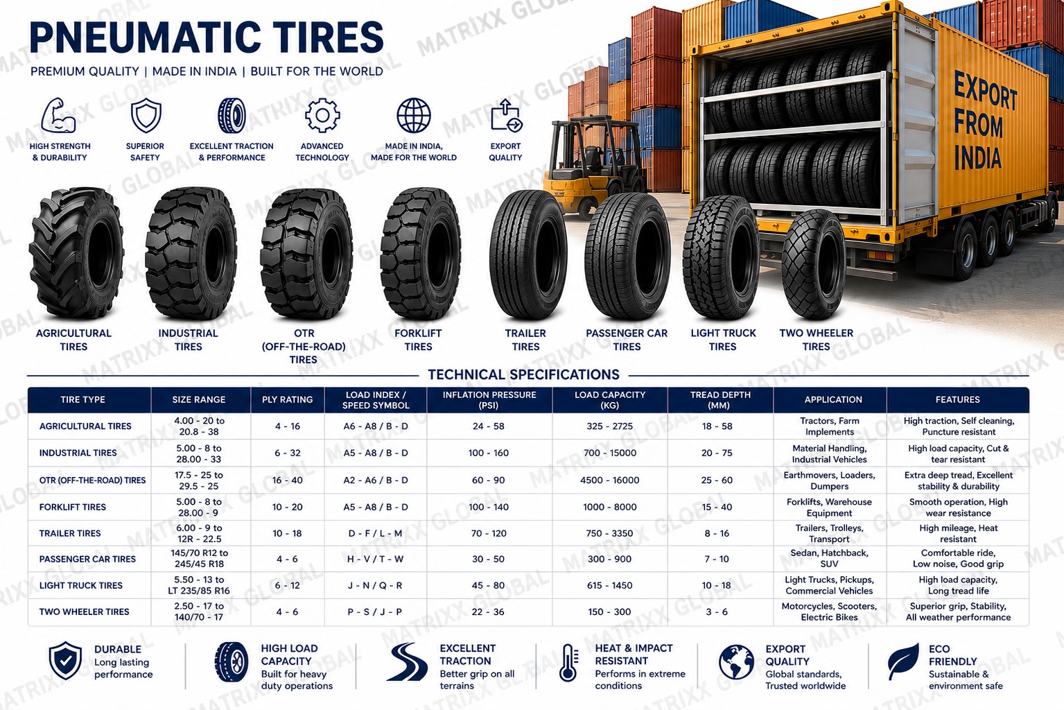 Tires